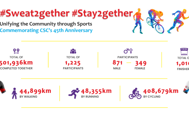 5 Fun Facts about #Sweat2gether #Stay2gether